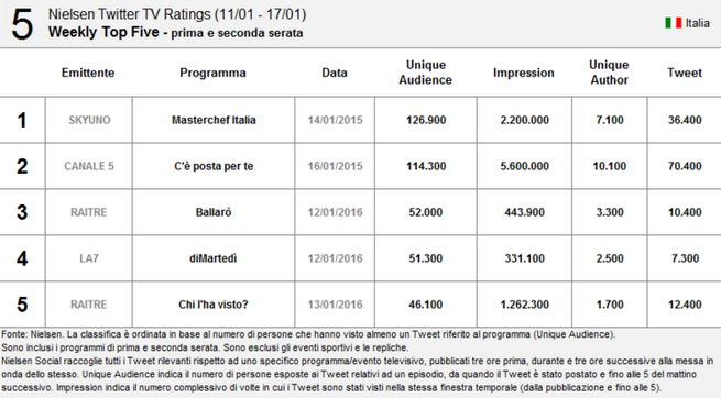 nielsen-twitter-classifica.png