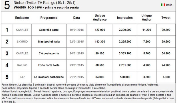 nielsen twitter tv