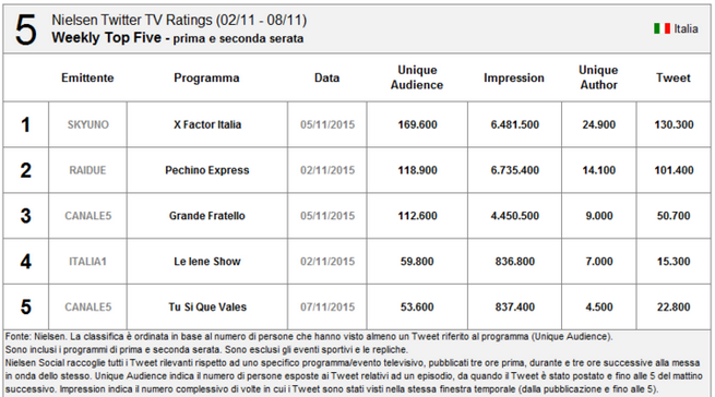 nielsen-tv-9-nov.png