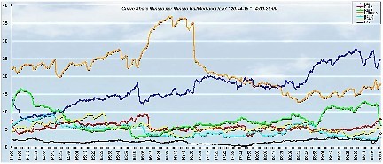 Analisi Auditel 