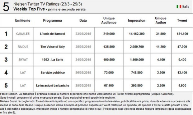 nielsen classifif