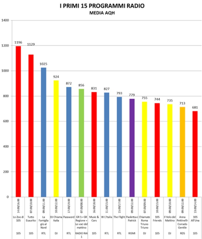 programmi-radio-top-15.jpg