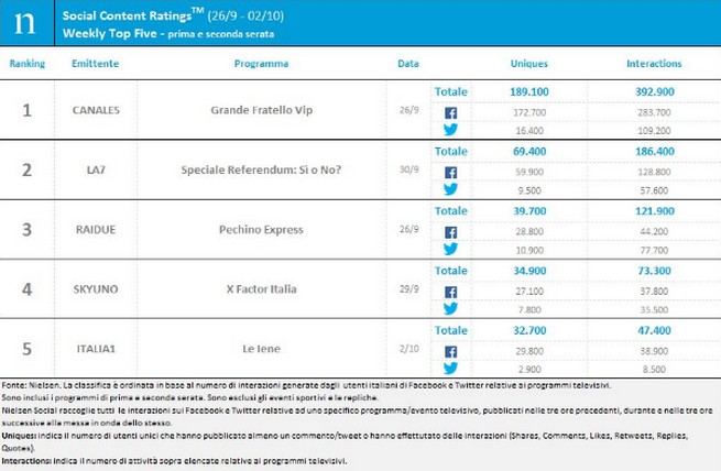 classifica-social-tv.jpg