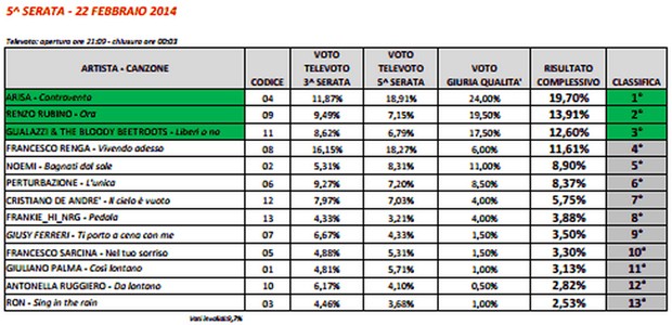 Sanremo2014_classifica finale (pre-podio)