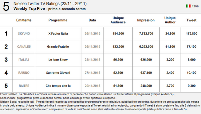 nielsen-30-nov.png