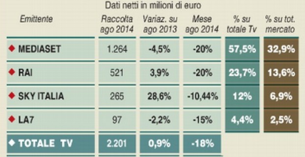 dati publ