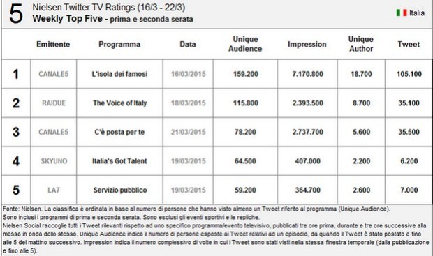 nielsen top five