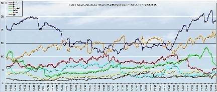 Analisi Auditel 