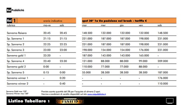 Sanremo2014_tabellare_costi