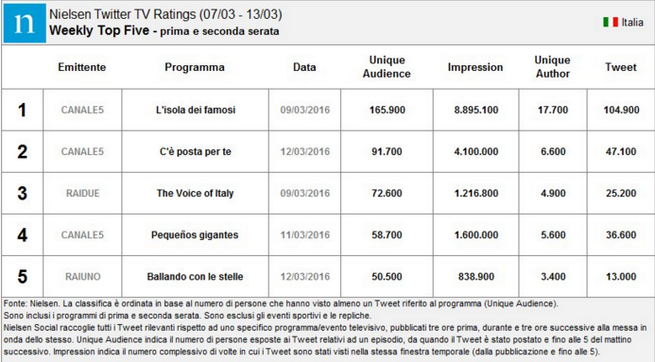 nielsen-classifica1.png