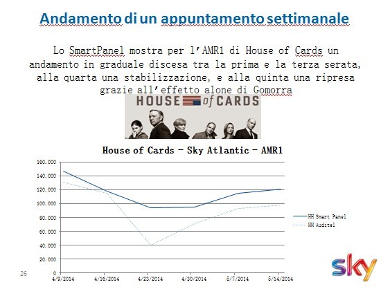 confronto house