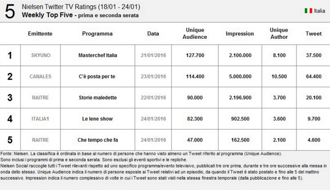 nielsen-twitter.png