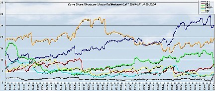 Analisi Auditel 