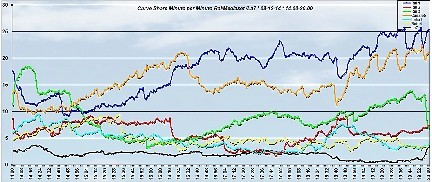 Analisi Auditel 