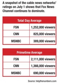 media di ascolti delle tv via cavo usa: vince Fox-News