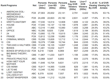 DVR recordings show