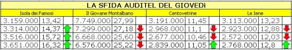 Grafico Ascolti Montalbano Isola Le Iene small