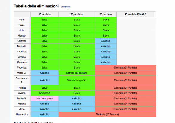 Star Academy Wikipedia Eliminati