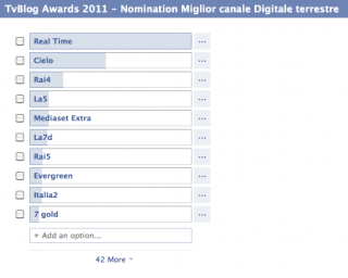 miglior canale digitale