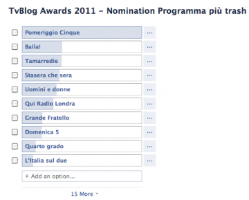 TvBlog Awards 2011 - Programma piÃ¹ trash