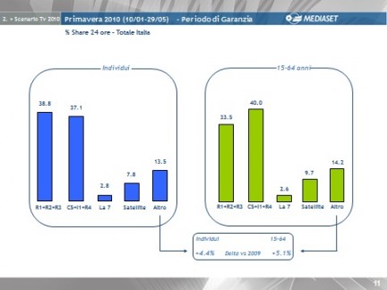 Slide 1 Mediaset