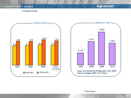 Slide 3 Mediaset