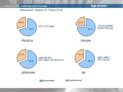 Slide 5 Mediaset