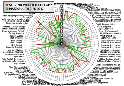 Mediane Blogger - 1 marzo 2012