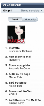 X Factor Classifica Itunes