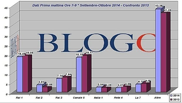 sett ott 14 ore 7-9