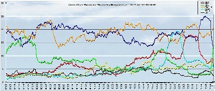 Analisi Auditel 