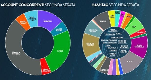 sanremo social 2