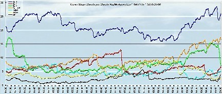 Analisi Auditel 