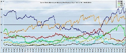 Analisi Auditel 