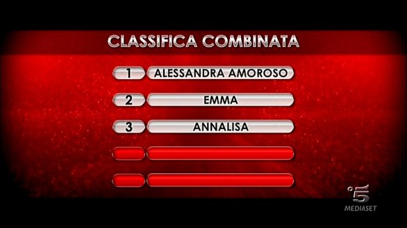 Amici 14 aprile 2012