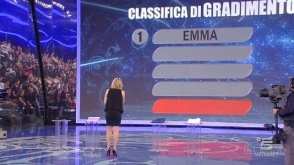 Amici 2010 - i finalisti