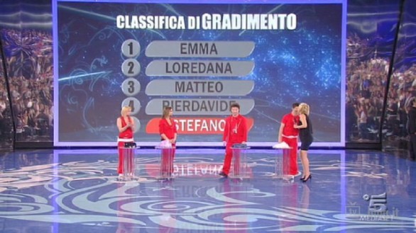 Amici 2010 - i finalisti