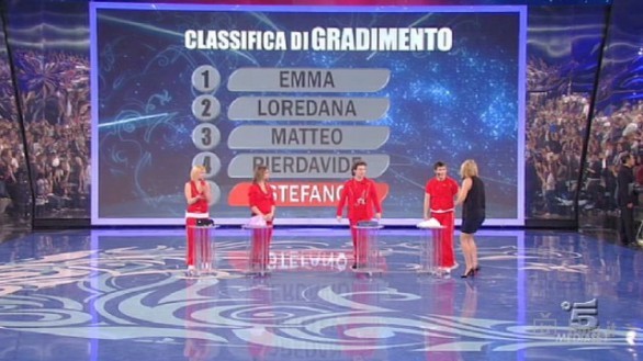 Amici 2010 - i finalisti