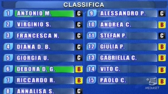 amici classifica gradimento