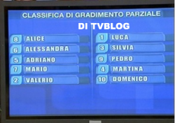 amici classifica tvblog quinta puntata