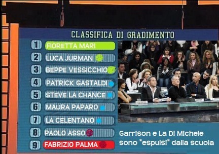 amici professori 2a sfida