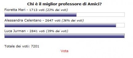 amici prof vincitore