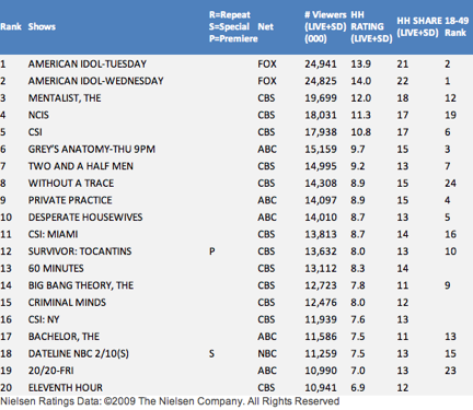 tv audience usa