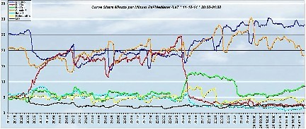 Analisi Auditel 