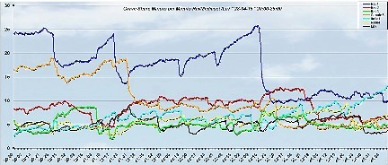 Analisi Auditel 