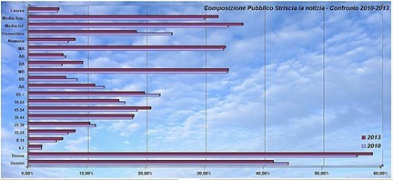 Analisi Auditel 