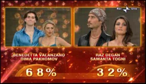 Ballando con le stelle - L'ottava puntata. Raz Degan e Stefano Masciolini in semifinale