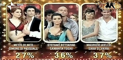 Analisi Auditel – Ballando Ballando il distacco dalla statica Corrida si fa sempre più ampio a favore dello show di Milly Carlucci