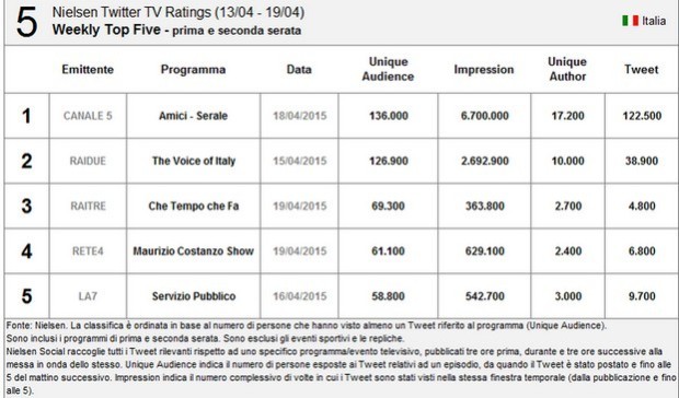 nielsen top five1