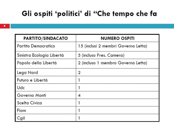 Brunetta contro Fazio, il dossier su Che Tempo Che Fa